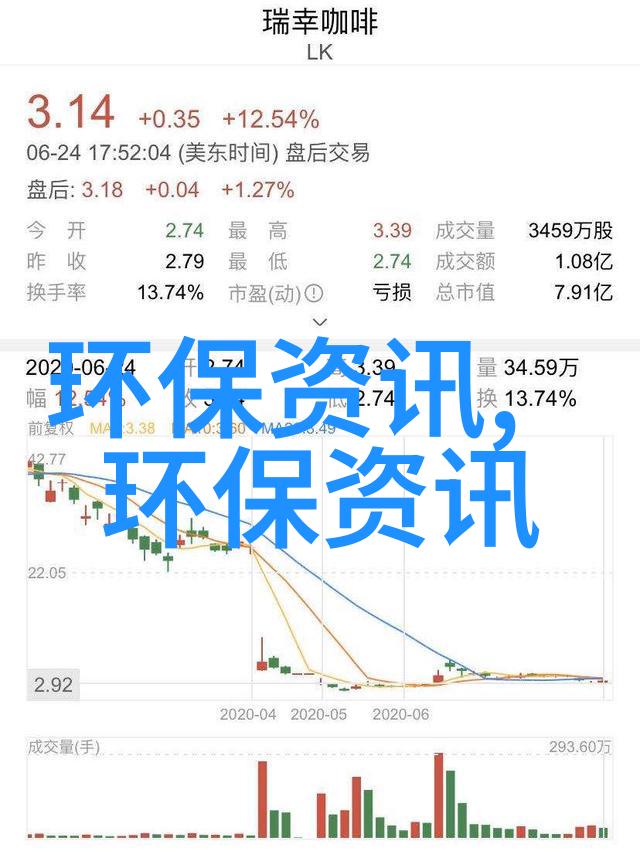 绿色行动环保小智慧十条