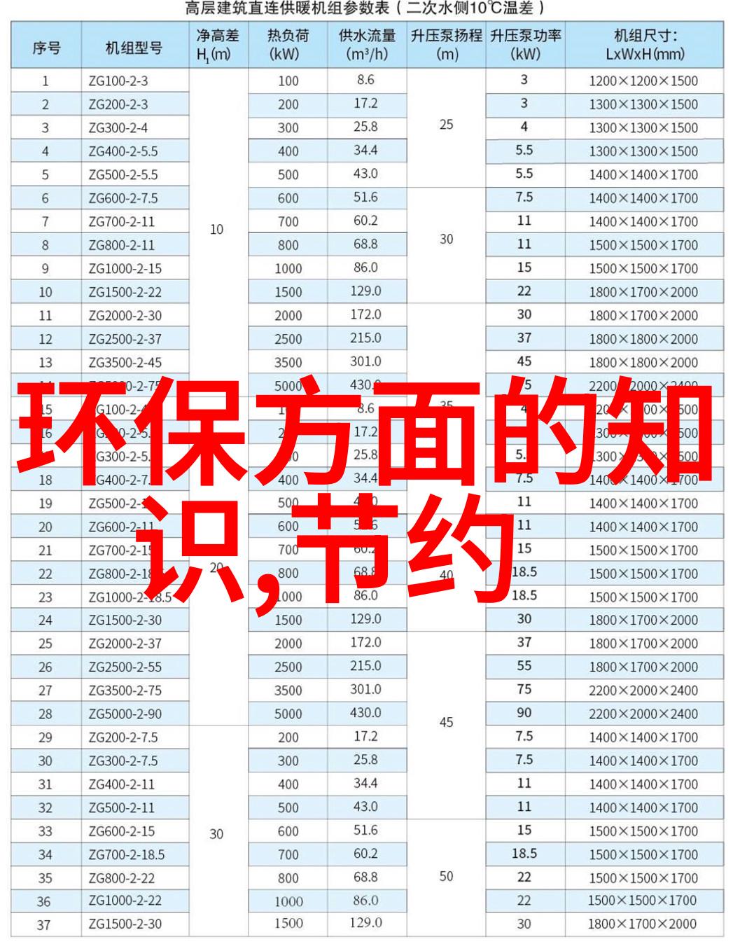 碳足迹下降我们的责任与承诺