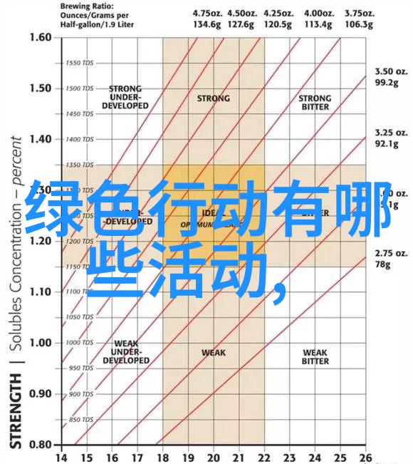 永登特色农庄环保网消息彰显生态建设担当