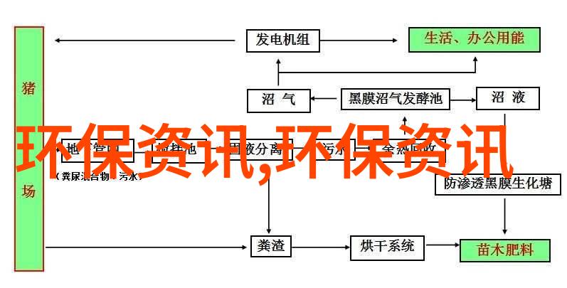 蓝天再现从灰蒙蒙到碧空如洗的奇迹