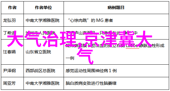 仪器仪表与传感器技术发展趋势分析