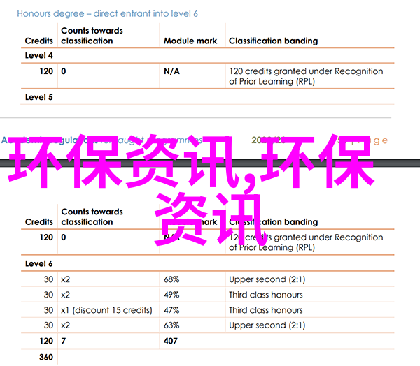 水污染防治策略环境保护绿色生活清洁生产