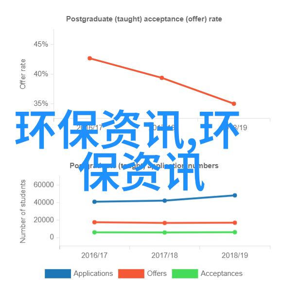 生态环境部公布4月下半月全国空气质量预报会商结果