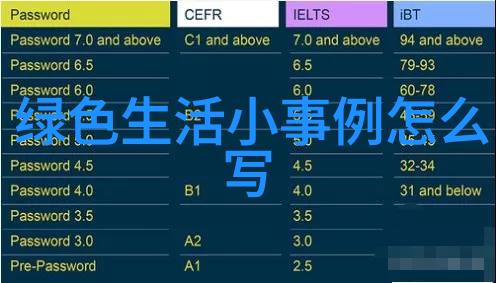 绿色生活低碳出发我的环保实践与感悟