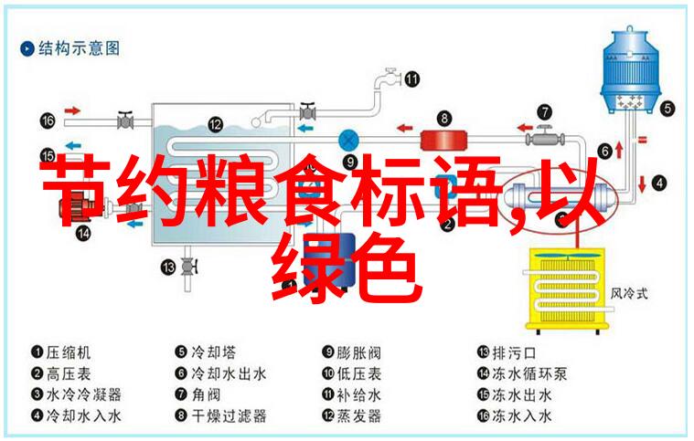 土壤保鲜技术的革新与应用