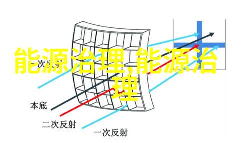 人类与生态文明的和谐共存构建可持续发展未来生态文明建设人与自然和谐环境保护绿色生活方式资源节约