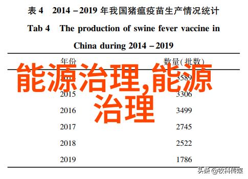 碧空如洗与垃圾山林生态环境的反差景象