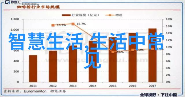 绿色地球环境保护策略与实践探究