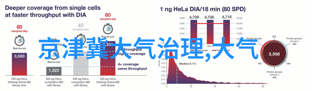 电子天平精确重量的保证者