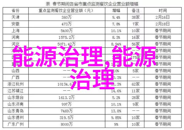 低碳生活绿色环保从地球到家里的小确幸