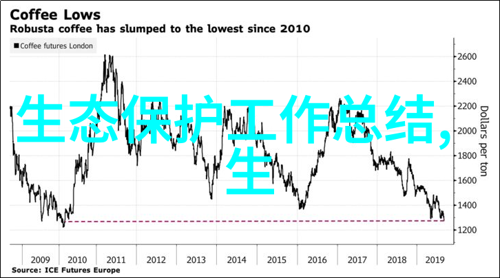 废水变宝水从污染源到清澈泉的奇幻之旅