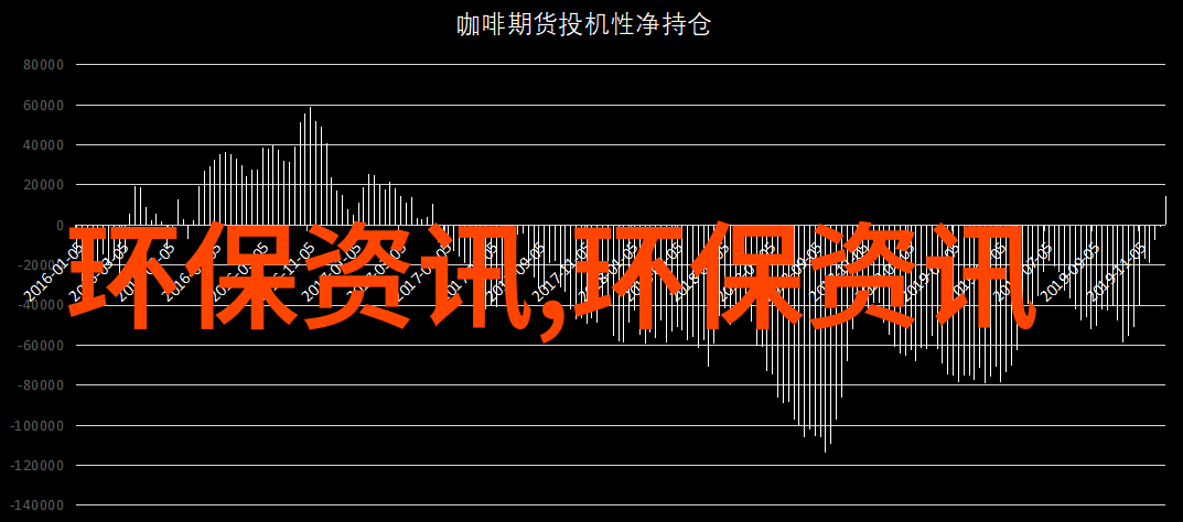 生活污水处理方法探究从生态循环到资源回收