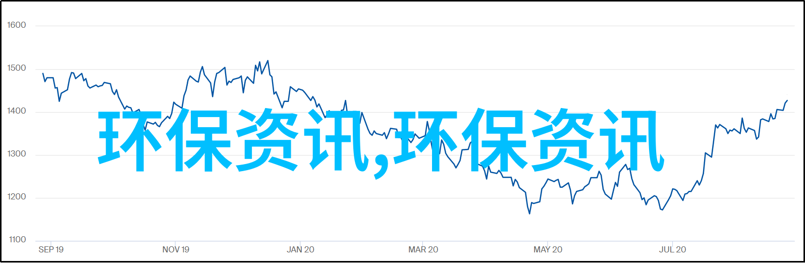 车载移动式压滤机中有哪些微孔滤膜