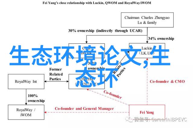 如何有效治理农村生活污染问题