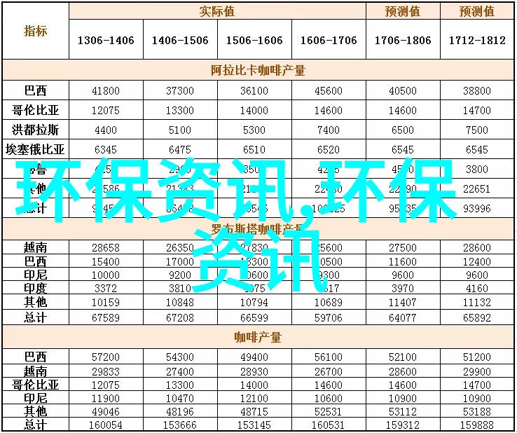 长期使用后水净化器需要更换什么部件