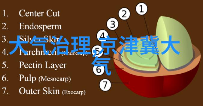 儿童低碳环保创意画作绿色生活教育