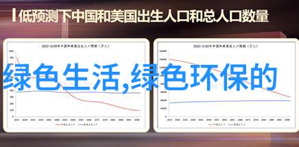 新时代环境保护战役推动中国排名前十名城市成为国际标准模范区