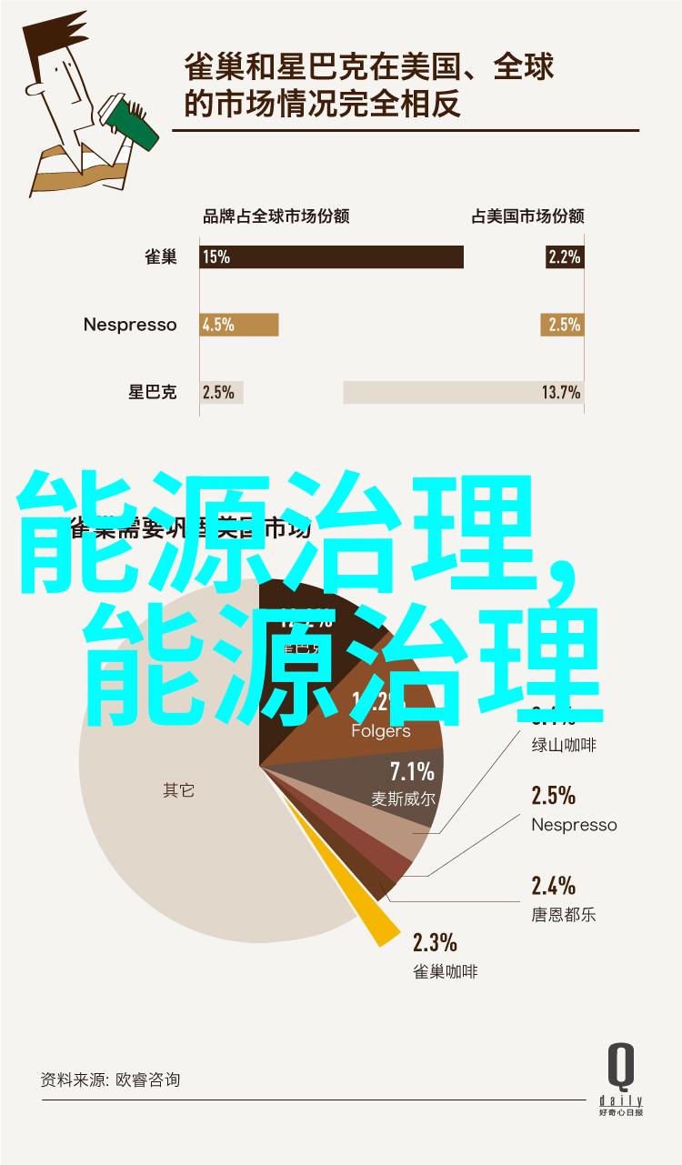 鱼缸生活我买了最新款的鱼缸过滤器你说它真的能让水质好到飞起吗