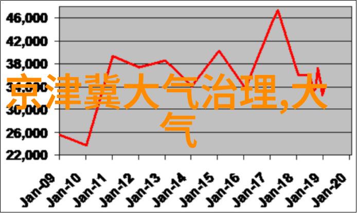 数据驱动净化设备公司好氧池污水处理系统