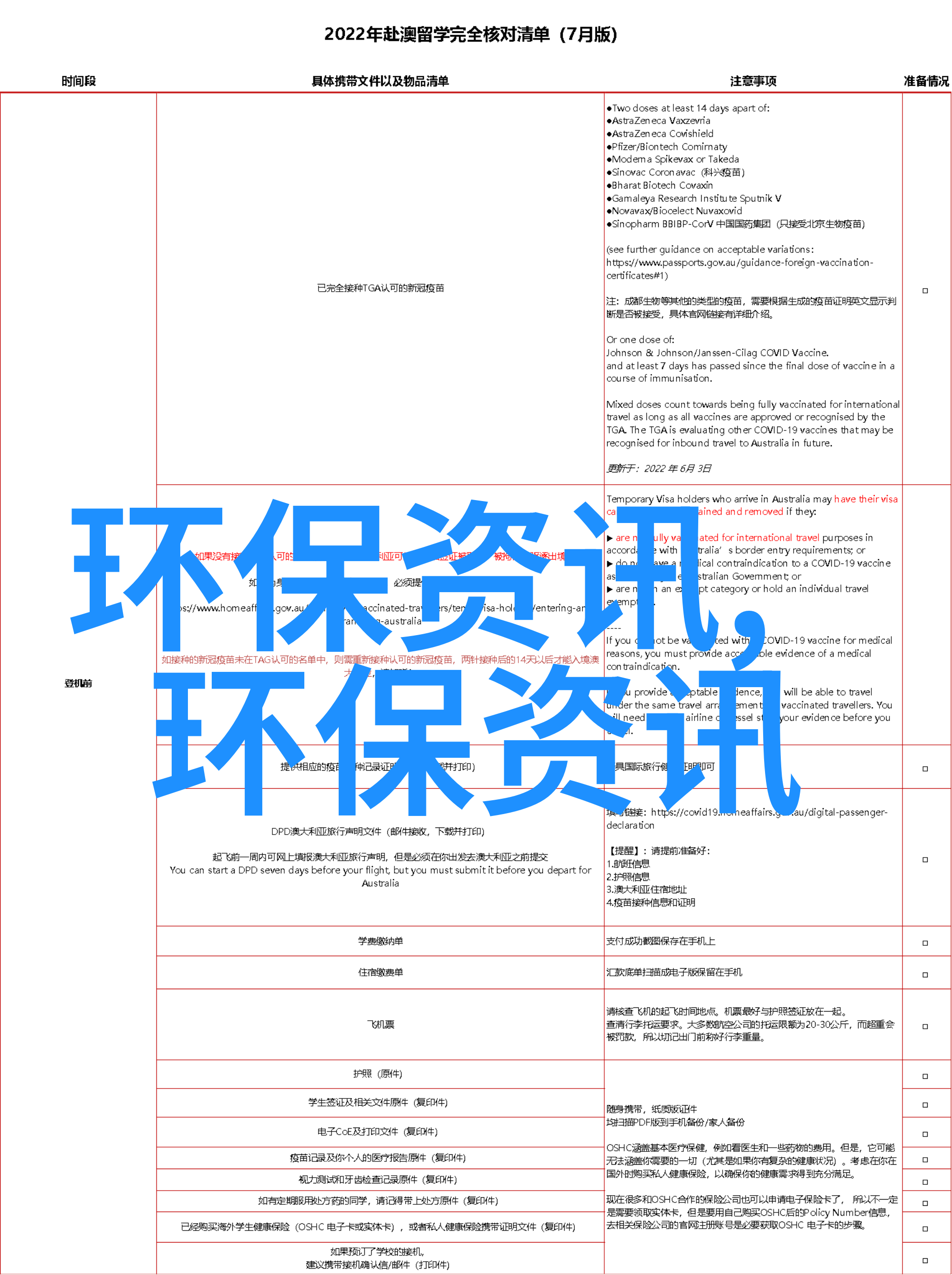 污染的纹理环境危机下的生态肖像