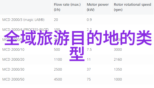 在制作关于低碳家居装饰的图片时应注意哪些细节