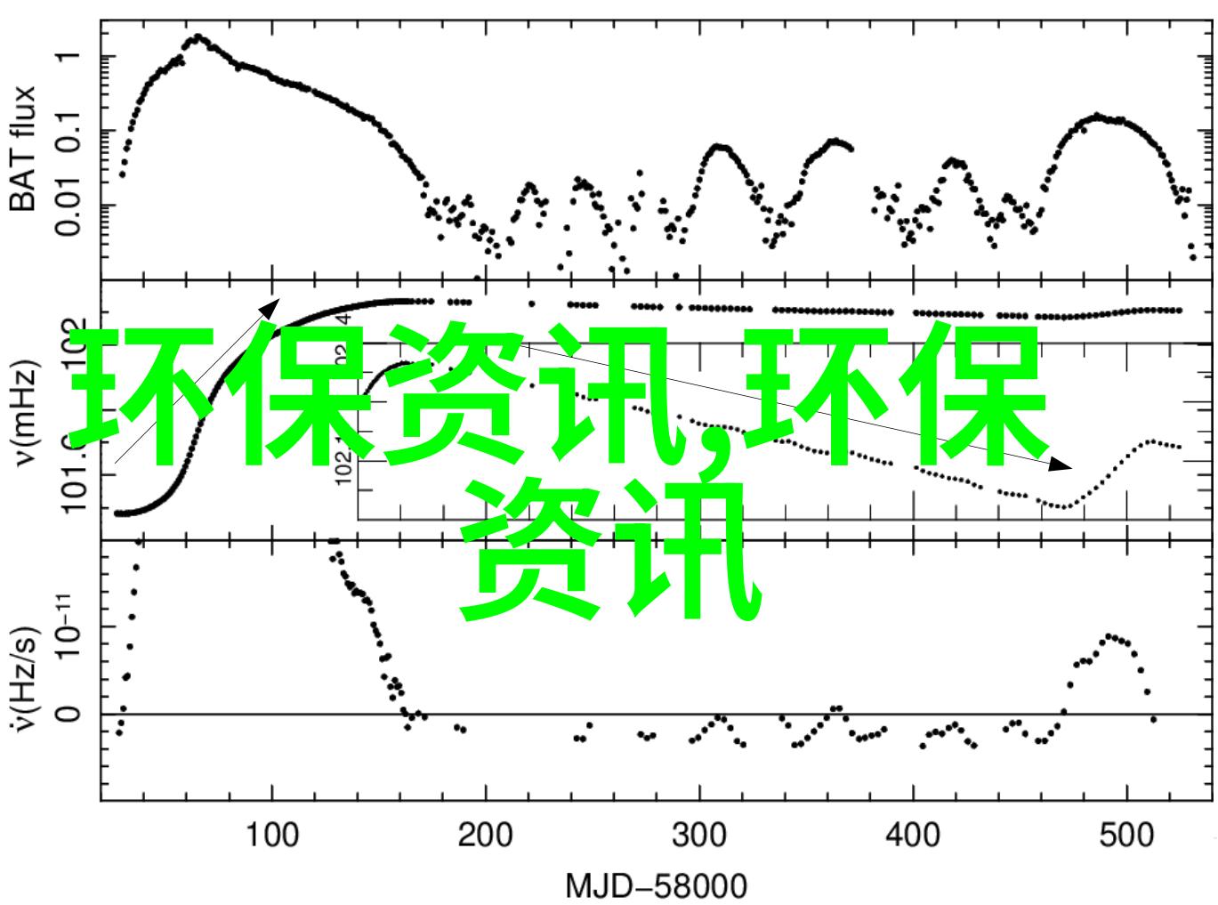 车辆故障诊断中仪表盘上的警告灯能提供多少信息