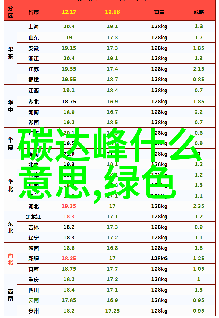 汽车故障灯一览表之消防排烟轴流风机的日常维护与贮存大事记