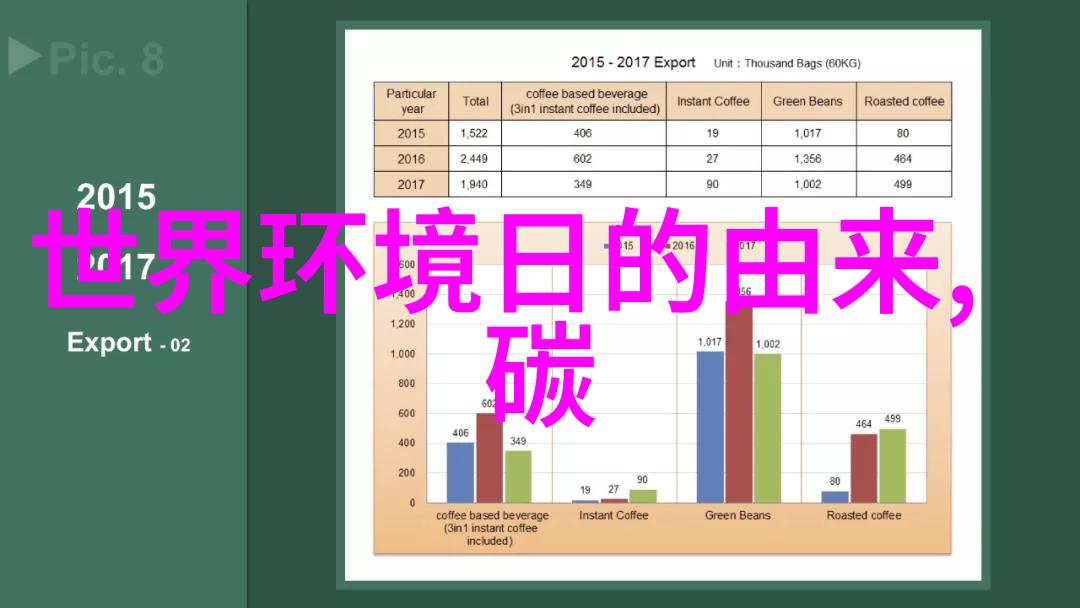 药剂净化器种类详解