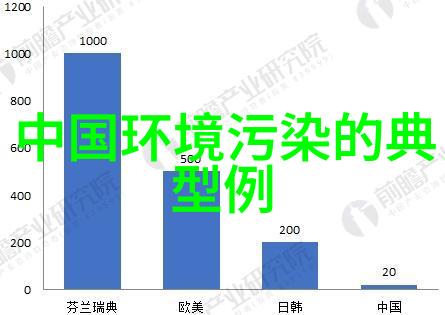 主题我要让你知道每个人的生态责任大赛