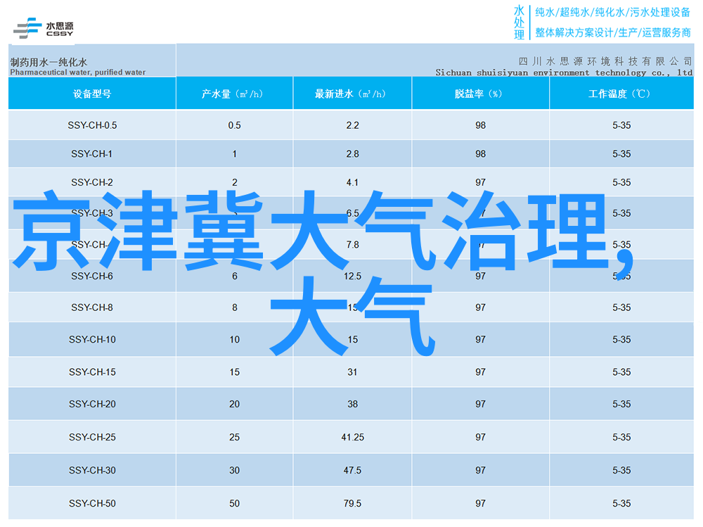 我和我的小伙伴们中小型污水处理器我们的清洁英雄