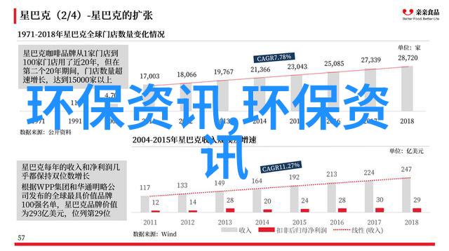 农村生活污水处理项目实施方案我家的污水处理新方法