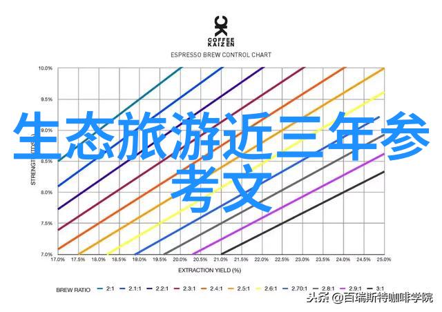 小手小脚的大自然保护家