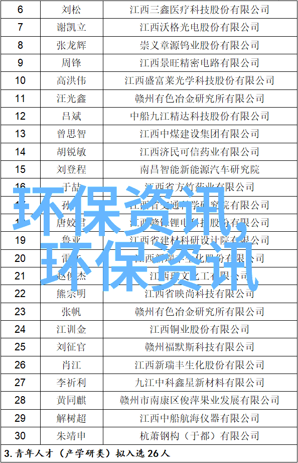 长沙农家乐一日游推荐我的长沙农家乐探秘之旅从田野到餐桌