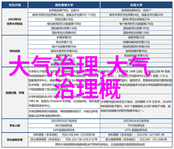 洗涤废水处理方案环保技术污染控制水质改善