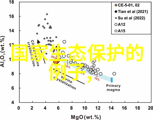 如何选择合适的培训机构准备污水处理专技人员考试