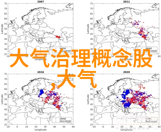 新兴技术如何改变我们对工厂过滤器性能的理解和展示方式