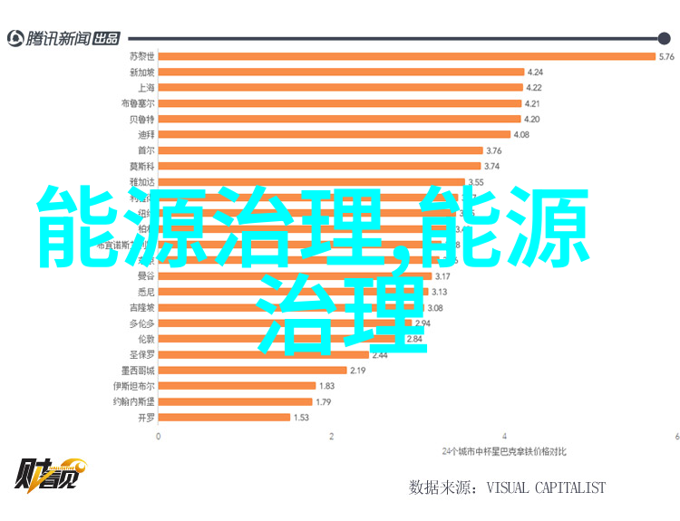 乡村振兴美化工程案例研究农村社区规划设计