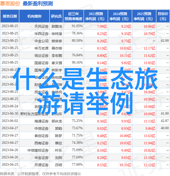 慈禧的秘密生活慈禧太后的隐私生活