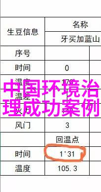 光伏覆盖下的土壤治理新篇章污水厂变身绿色清洁工