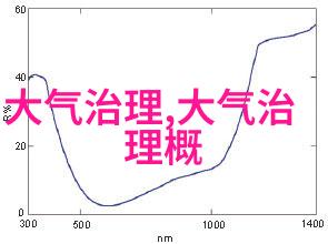 城市污水处理厂工艺设计高效环境保护系统