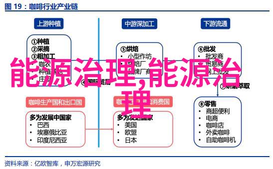 生态文明建设中的环保理念与实践探究