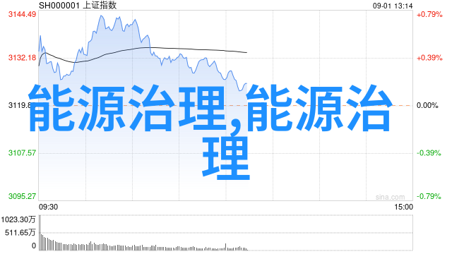 2021年中国水质改善趋势一探究竟