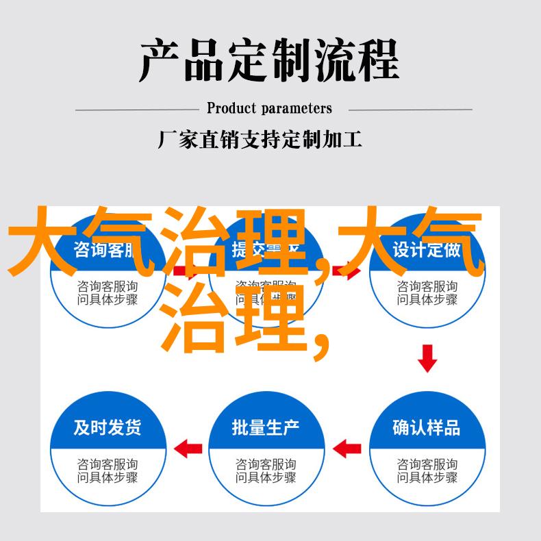 使用電力型或燃氣型的油煙淨化設備會對我家裡的能源消耗造成多少影響