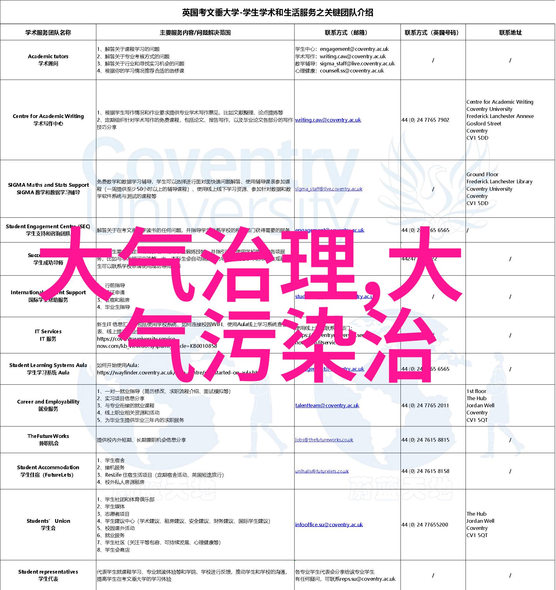 基于数据的等离子净化技术应用于好氧池污水处理系统