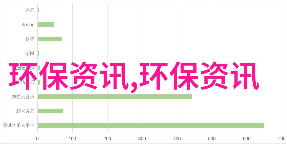 农村地区小规模生物质能利用在生活污水处理中的应用