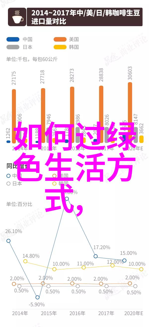 低碳生活指南轻松转变成环保新人