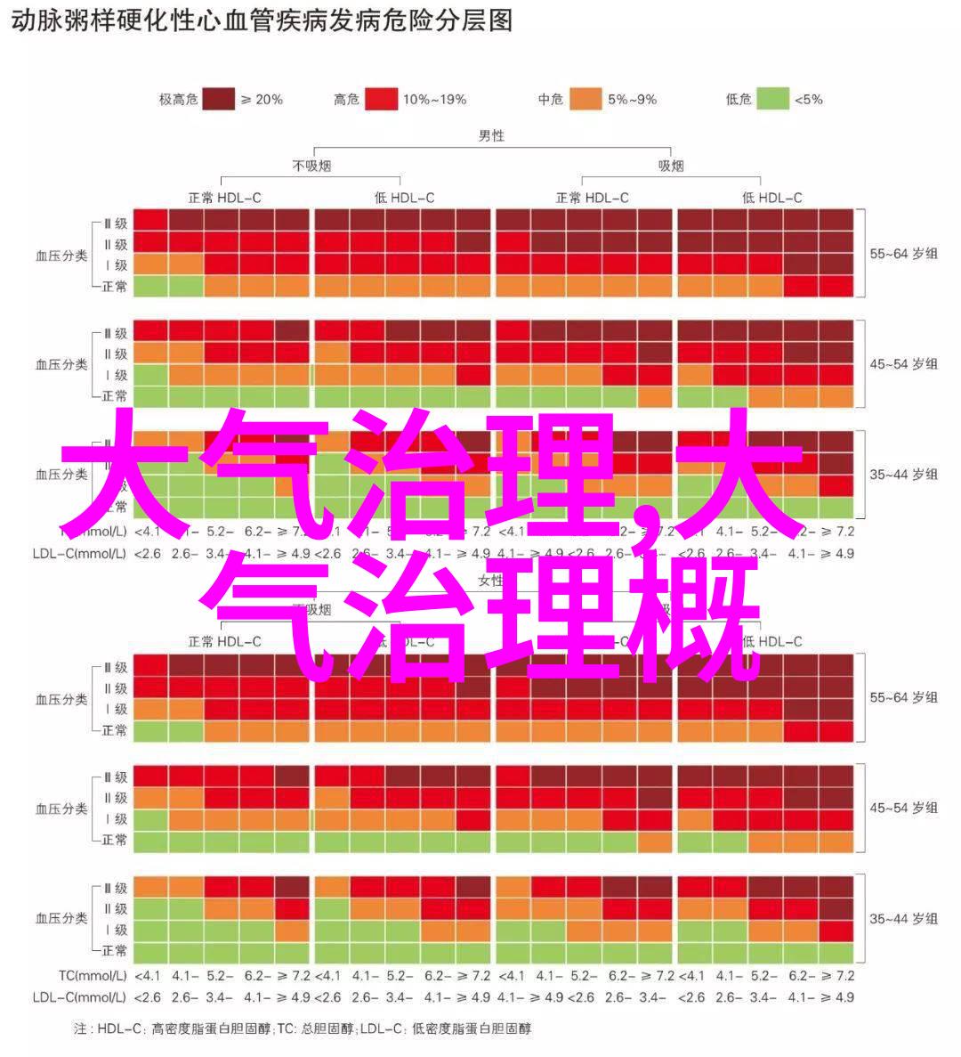 技术选择的关键因素有哪些