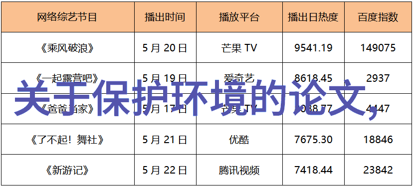 旅游项目有哪些类型户外探险城市游览文化体验海岛度假山林露营