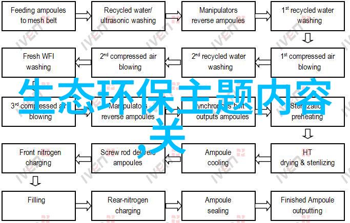 水污染的三种现象-蓝藻汞化黑色河流与白色死海揭露水体生态危机