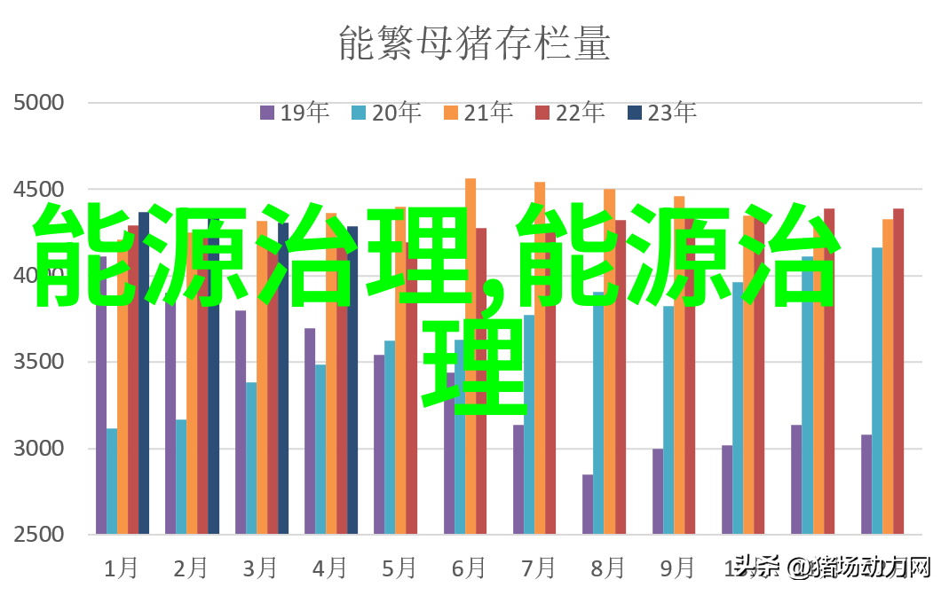 环境守望者绿茵图景中的无线哨兵